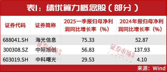 恒正网 罕见！“超级牛散”章建平一出手就是38个亿