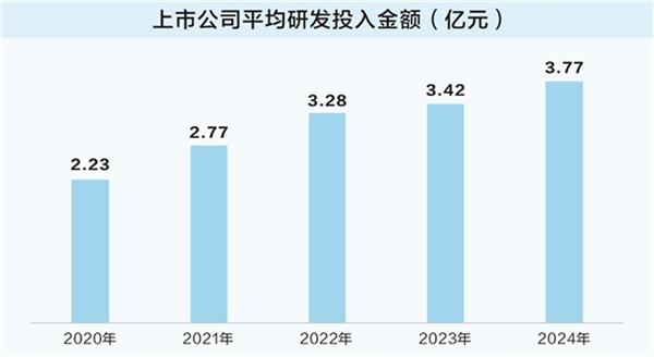 聚富配资 研发投入刷新纪录 新能源产业引领A股创新浪潮