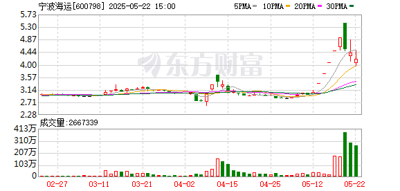 K图 600798_0
