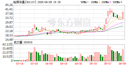 K图 301137_0