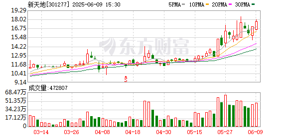 K图 301277_0