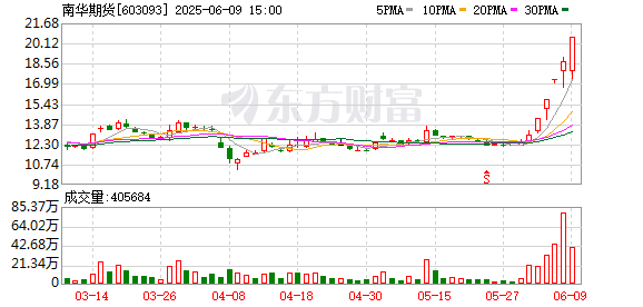 K图 603093_0