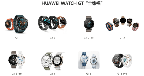 永利配资 华为穿戴产品发货超两亿只，其中 GT 系列超 5200 万只