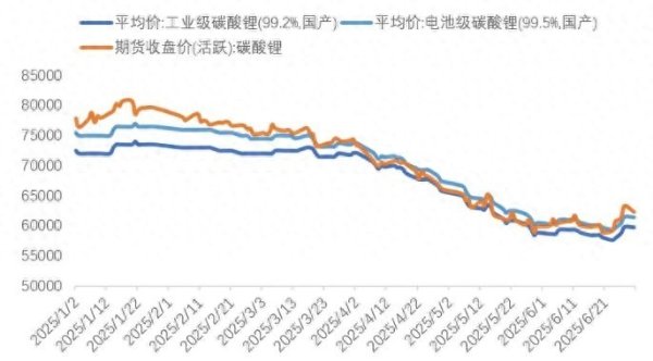 天牛配资 锂业分会：上半年锂盐产量保持平稳